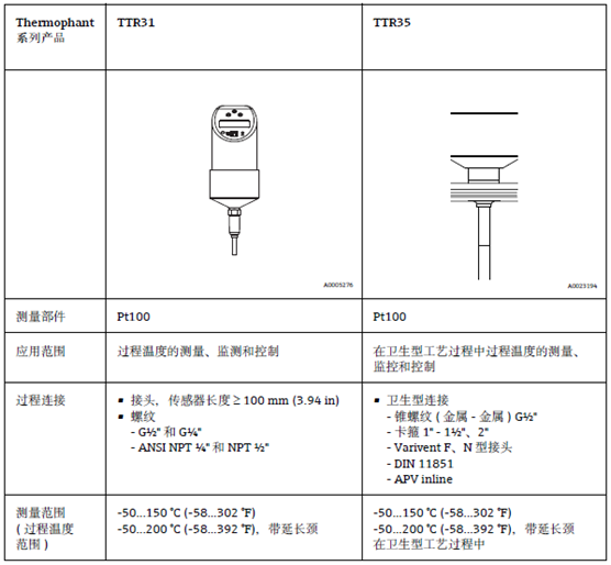 E+H温度开关,E+H温度检测开关,E+H温度开关TTR