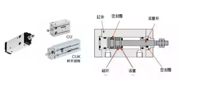 机械自动化SCHUNK气缸的组成与工作原理