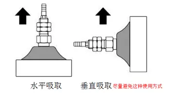 SCHMALZ真空吸盘