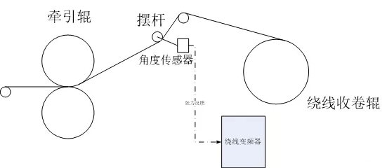 ASM角度传感器