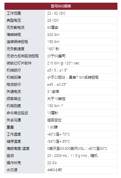 MOOG旋转执行器：863型旋转伺服执行器。采用无刷直流电机作为他们设计中的原动机。可用的电机技术包括使用钕磁铁。863型伺服系统用于几种无人机和航空航天程序的表面定位，油门控制和其他实用功能。这些执行器设计使其能在极端环境条件下运行，以被选择用于支持新的开发计划以及计划要求。