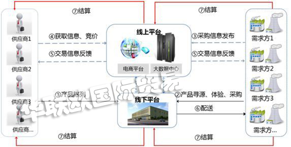 MRO是什么意思？MRO知识全面解析!