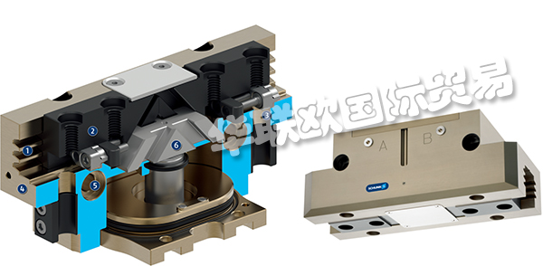 SCHUNK气缸,德国SCHUNK气缸产品型号