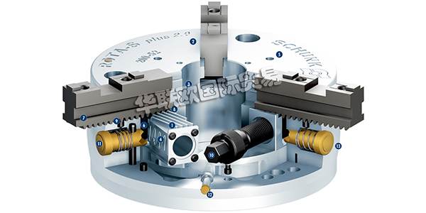 德国雄克SCHUNK三指手动卡盘ROTA-S PLUS 2.0